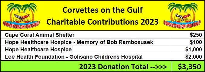 2023 Chairty Donations