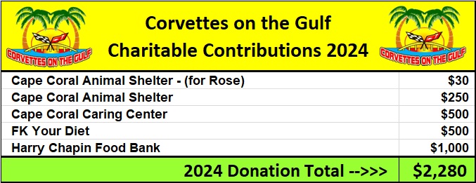 2024 Chairty Donations Rev 1